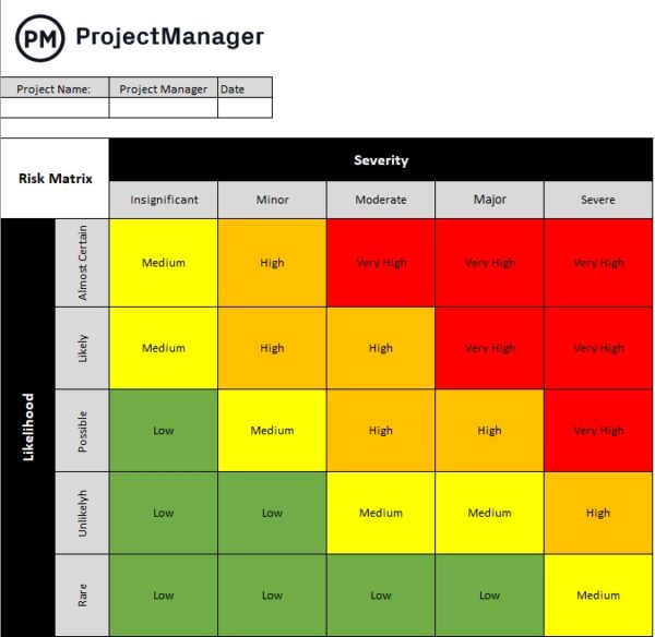 Risk matrix screenshot ProjectManager